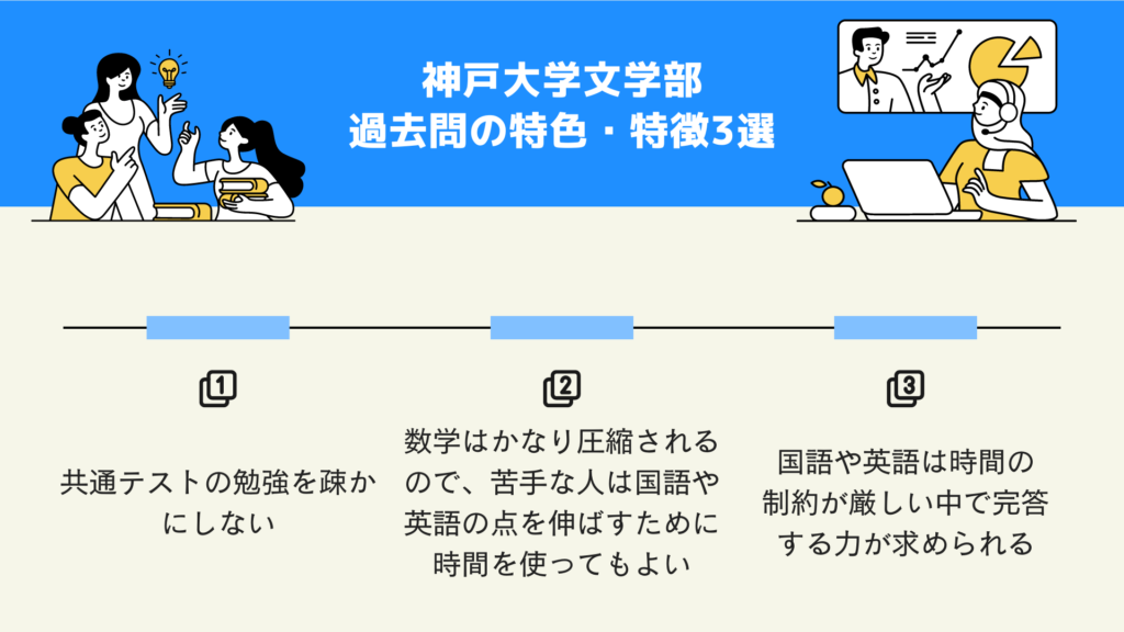 神戸大学文学部　過去問の特色・特徴3選